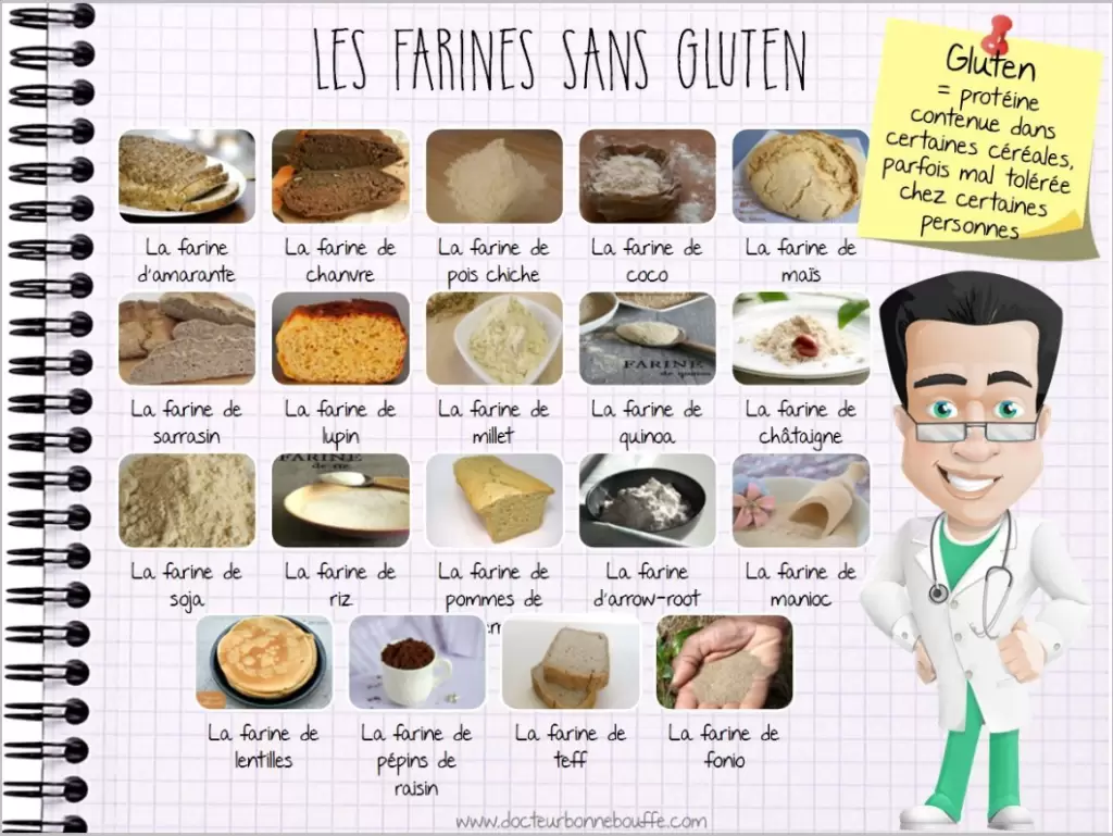 10 aliments sans gluten et sans lactose