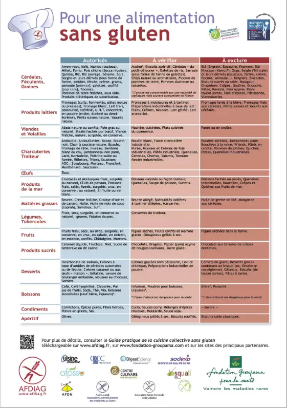 aliments sans gluten et sans lactose